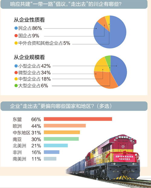 川企出海新趨勢 民企超八成，東盟成首選，社會經濟咨詢服務崛起