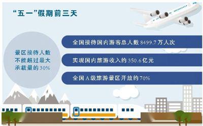 旅游消費(fèi)復(fù)蘇新意足，引領(lǐng)經(jīng)濟(jì)新方位與產(chǎn)業(yè)業(yè)態(tài)創(chuàng)新