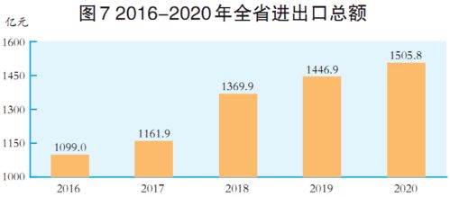 2020年山西省國民經(jīng)濟(jì)和社會發(fā)展統(tǒng)計(jì)公報(bào)解析
