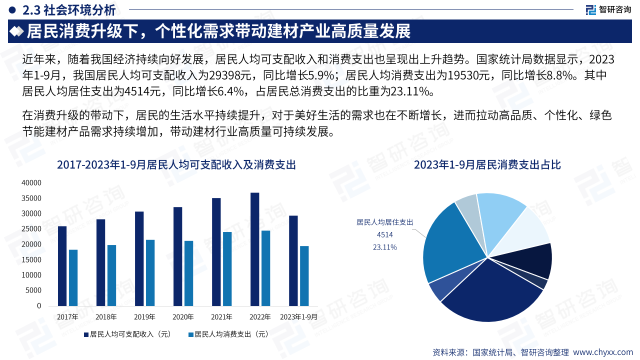 2024年中國建筑材料產(chǎn)業(yè)現(xiàn)狀及發(fā)展趨勢研究——結(jié)合智能卡系統(tǒng)研發(fā)的視角