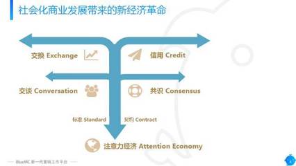 智能卡系統(tǒng)下的社會化媒體聆聽 活在當(dāng)下的高效傾聽方式