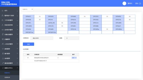 至榮至通 賦能智慧警務(wù)——公安DNA數(shù)據(jù)庫(kù)與智能卡系統(tǒng)的創(chuàng)新研發(fā)