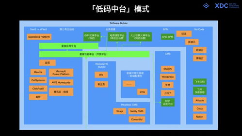 全碼、通用搭建與現(xiàn)代Web研發(fā)體系 新一代低/零碼智能卡系統(tǒng)研發(fā)的融合與進化